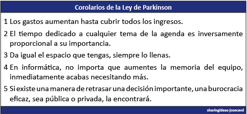 Corolarios Ley de Parkinson