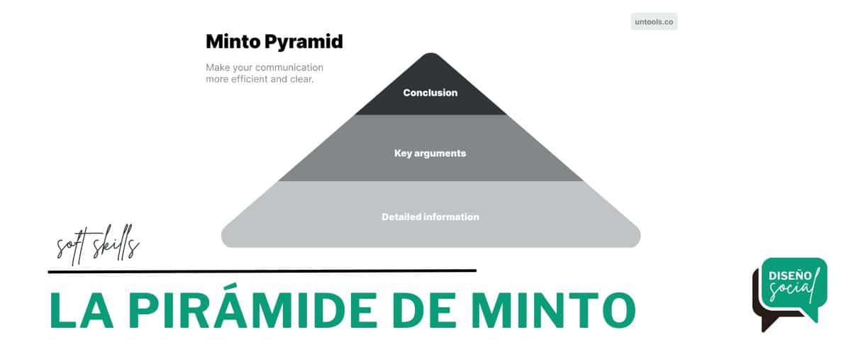 La pirámide de MINTO